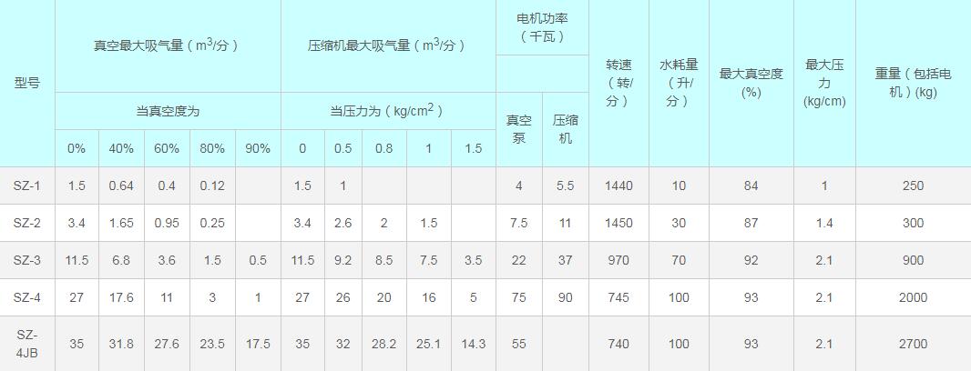 淄博水環(huán)真空泵廠有限公司