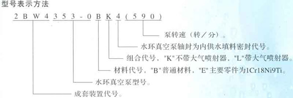 淄博水環(huán)真空泵廠有限公司